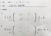 【普及育成】　豊田自動織機シャトルズカップ　第25回愛知県中学生新人大会　１月２０日名古屋中会場