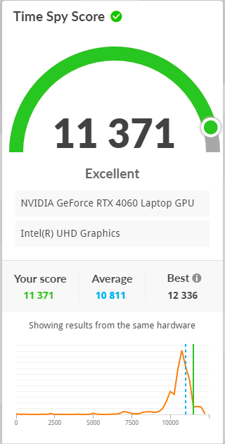 【3DMark Time Spy】GeForce RTX 4060 Laptop in Legion Pro 5i Gen 8［82WK0049JP］