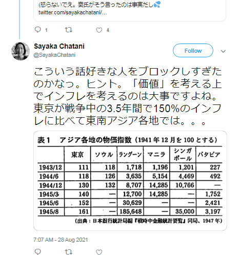 Sayaka Chatani on Twitter_ _こういう話好きな人をブロックしすぎたのかなっ。ヒント。「価値」を考える上でインフレを考えるのは大事ですよね。東京が戦争中の35年間で150の