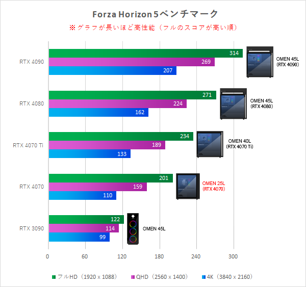Forza Horizon5_比較_RTX 4070_230618_01