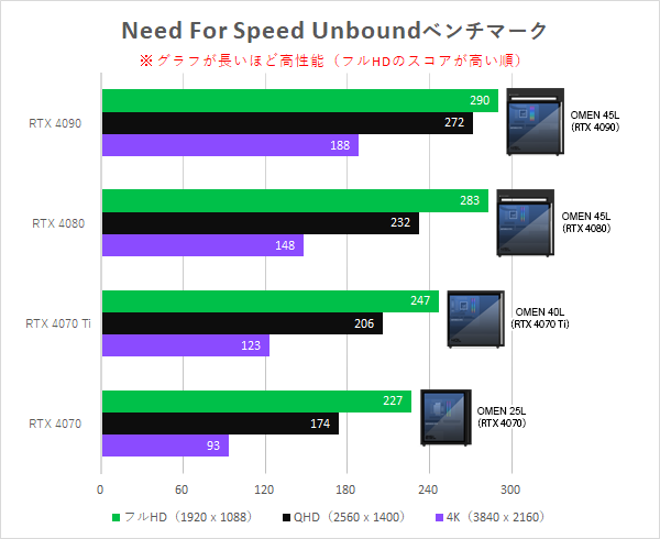 Need For Speed Unbound ベンチマーク_230703