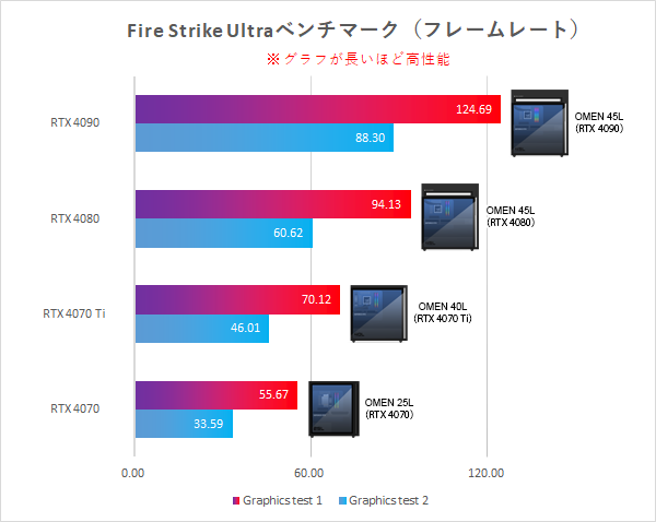 OMEN シリーズ比較_Fire Strike Ultra_230706