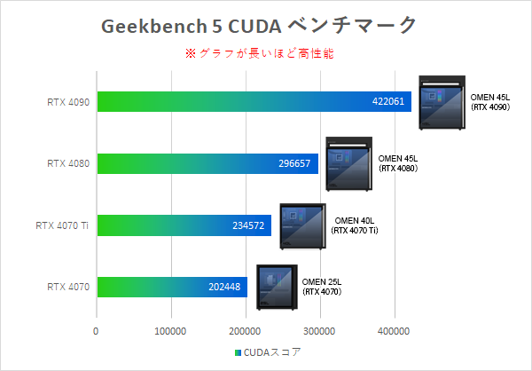 Geekベンチマーク5_GPU_CUDA_比較_230713