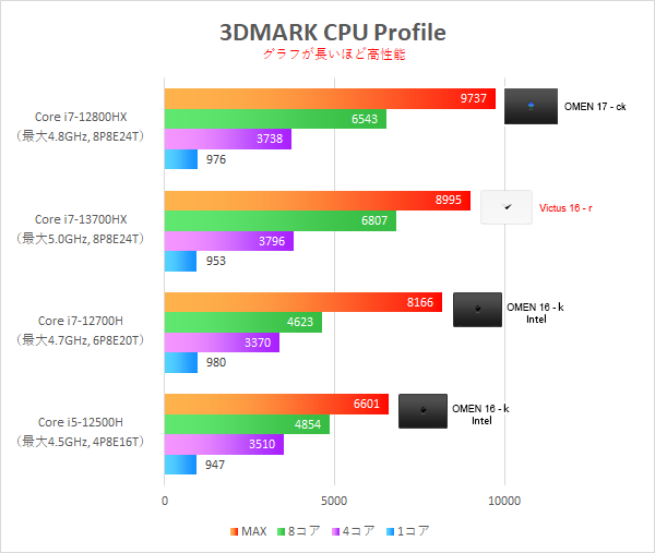 CPU Profile_性能比較_230818_01
