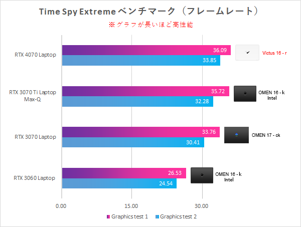 Time Spy Extreme_性能比較_230818_01