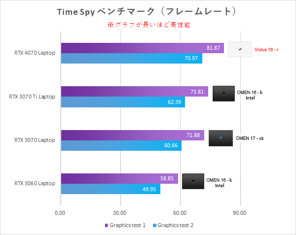 Time Spy_性能比較_230818_01