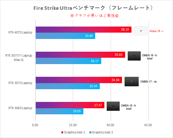Fire Strike Ultra_性能比較_230818_01