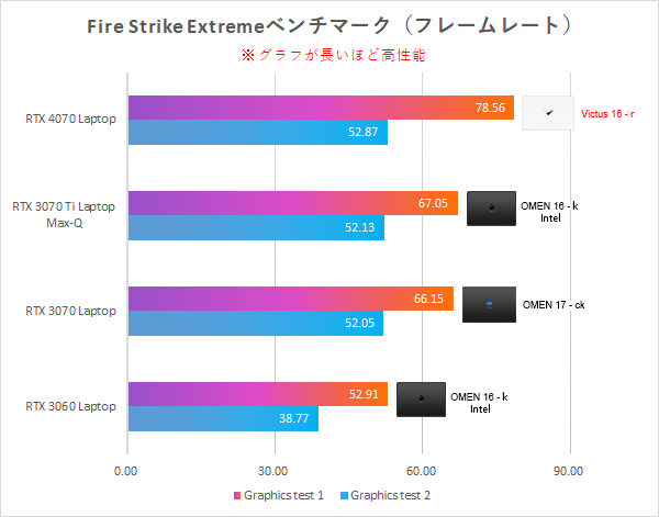 Fire Strike Extreme_性能比較_230818_01