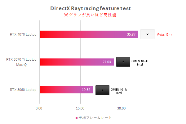 DirectX_性能比較_230818_01