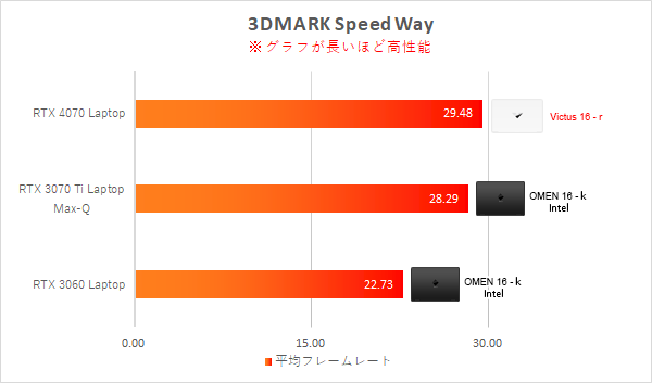 Speed Way_性能比較_230818_01