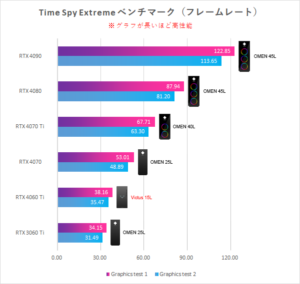 Victus 15L_Time Spy Extreme_比較_02
