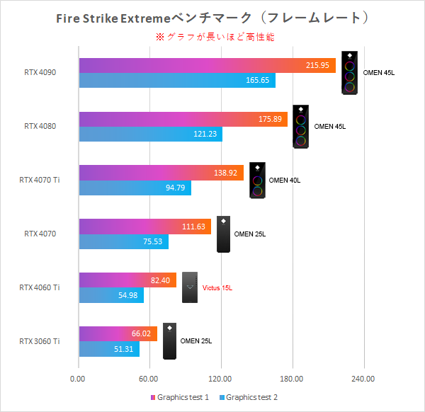 Victus 15L_Fire Strike Extreme_比較
