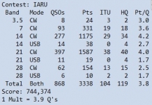 IARU-hf-23_Score