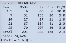 OCDX-CW23-Score