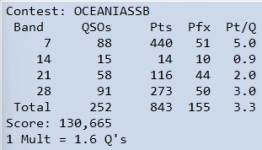 OCDX-PH-23-Score